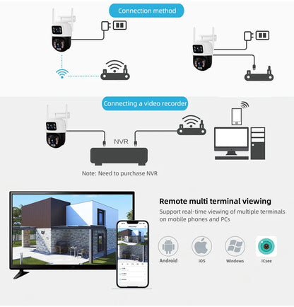 Cámara IP inalámbrica KERUI para exteriores con doble lente de 6 MP y WiFi
+ videovigilancia de seguridad para el hogar, detección humana, pantalla dual Icsee.